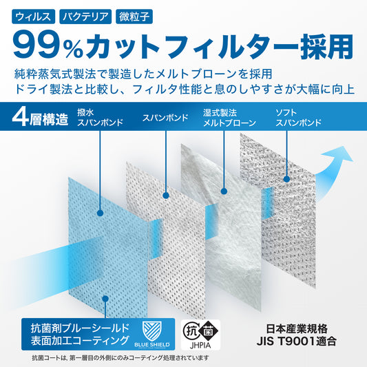 【30枚入】ブルーシールドマスク Fタイプ 4層 抗菌 医療用クラス3