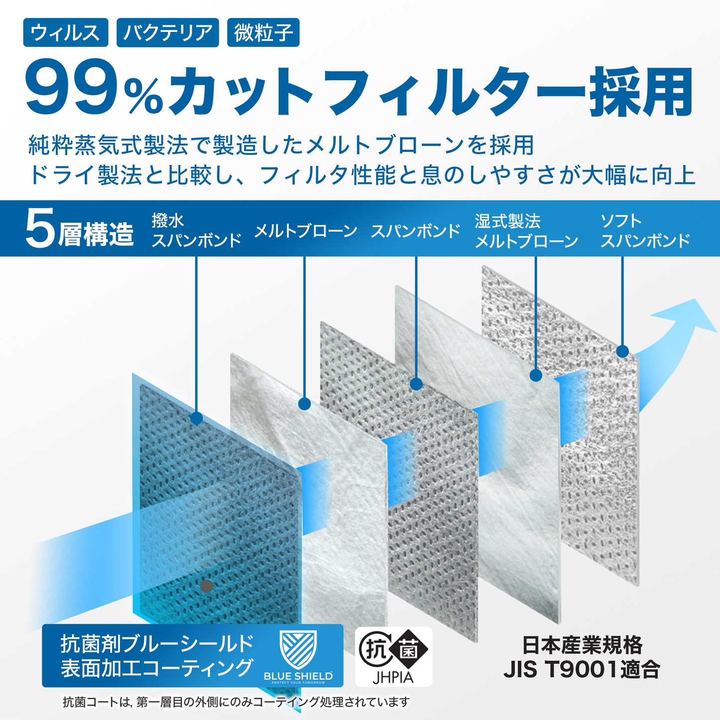【50枚入】ブルーシールドマスク プロ Sタイプ 5層 抗菌 医療用クラス3「ふつうサイズ」
