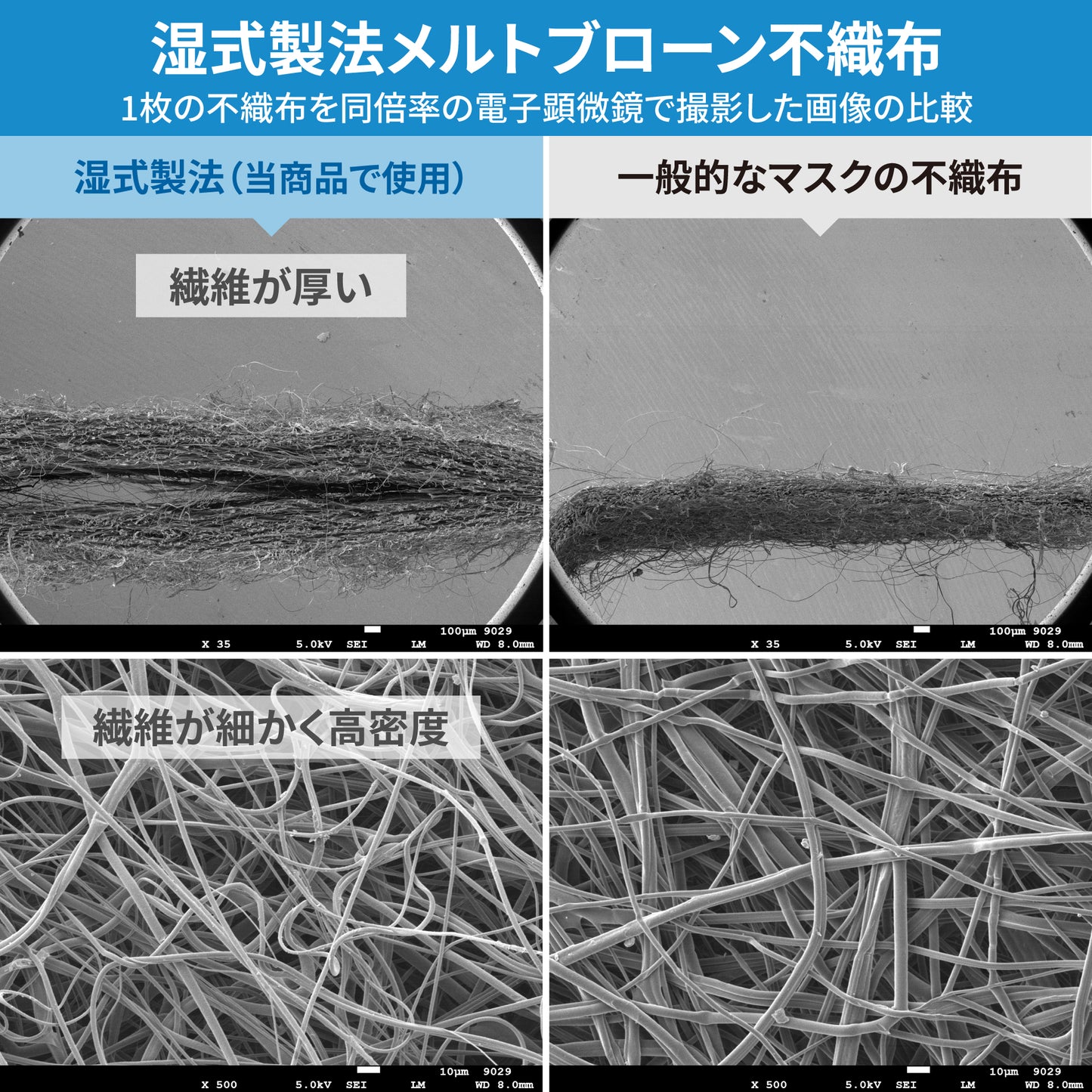 【30枚入】ブルーシールドマスク Fタイプ 4層 医療用クラス3