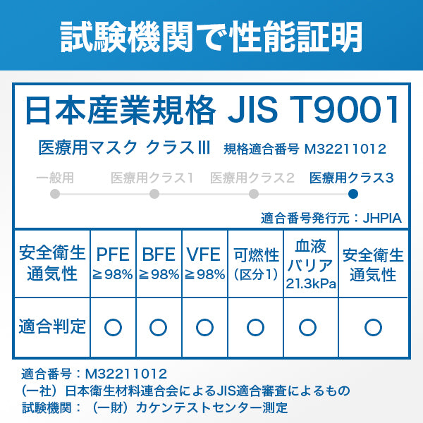 【30枚入】ブルーシールドマスク Fタイプ 4層 医療用クラス3