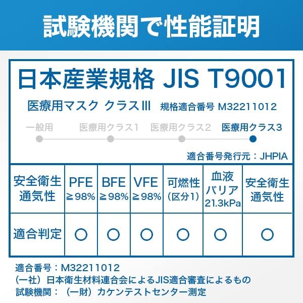 【50枚入】ブルーシールドマスク Fタイプ 4層 医療用クラス3