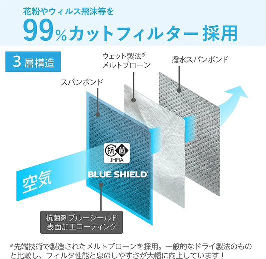 【50枚入】ブルーシールドマスク Sタイプ(旧)3層 こども