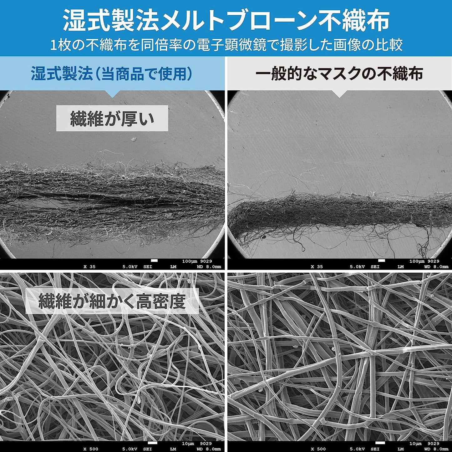 【50枚入】ブルーシールドマスク Fタイプ 4層 医療用クラス3