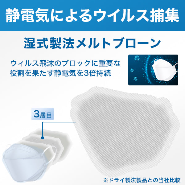 【30枚入】ブルーシールドマスク Fタイプ 4層 医療用クラス3