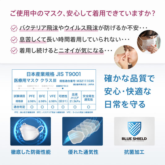 【50枚入】ブルーシールドマスク プロ Fタイプ 5層 抗菌 医療用クラス3