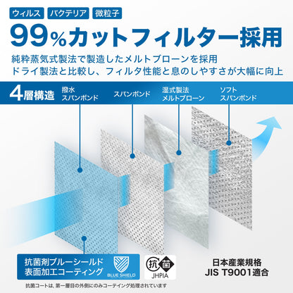 【12枚入】ブルーシールドマスク Fタイプ 4層 抗菌 医療用クラス3 「フリーサイズ」
