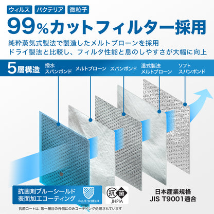 【30枚入】ブルーシールドマスク プロ Sタイプ 5層 抗菌 医療用クラス3「ふつうサイズ」