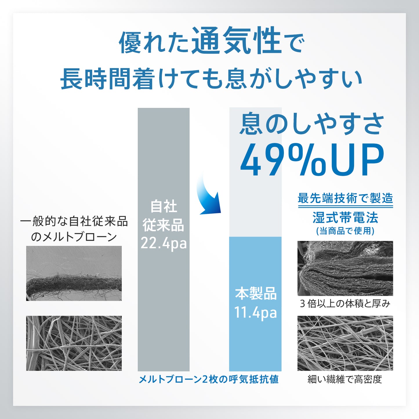 【50枚入り】ブルーシールドマスク プロ Fタイプ 5層 抗菌 医療用クラス3 「Mサイズ」