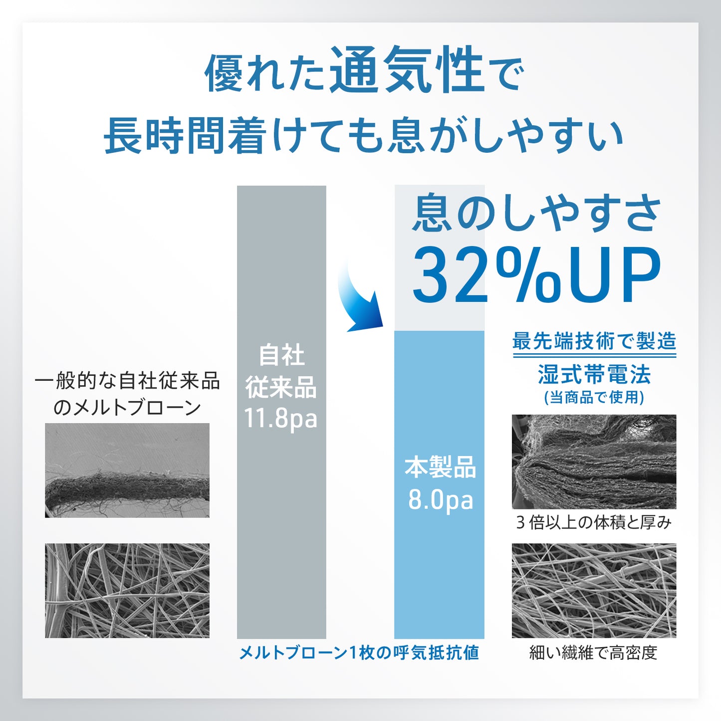 【50枚入り】ブルーシールドマスク Fタイプ 4層 抗菌 医療用クラス3 「Mサイズ」