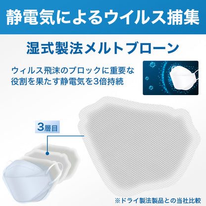 【12枚入】ブルーシールドマスク Fタイプ 4層 抗菌 医療用クラス3 「フリーサイズ」