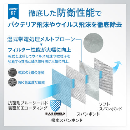【30枚入り】ブルーシールドマスク Fタイプ 4層 抗菌 医療用クラス3 「Mサイズ」
