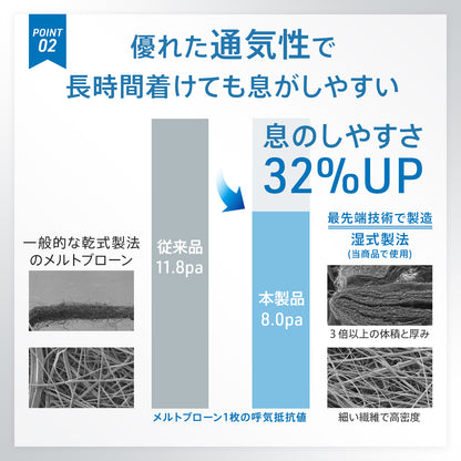 【50枚入】ブルーシールドマスク Fタイプ 4層 抗菌 医療用クラス3 「フリーサイズ」