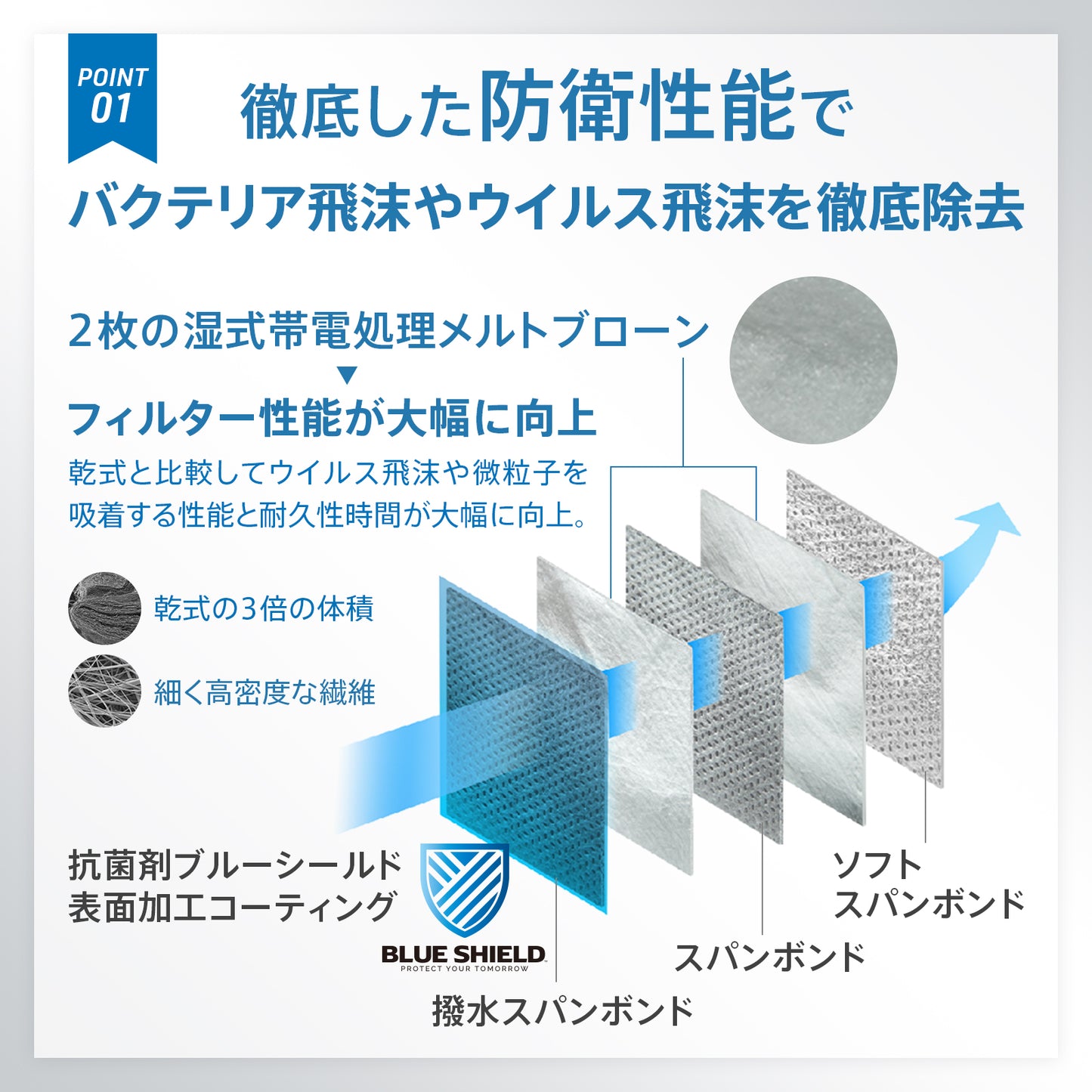 【50枚入】ブルーシールドマスク プロ Fタイプ 5層 抗菌 医療用クラス3 「フリーサイズ」