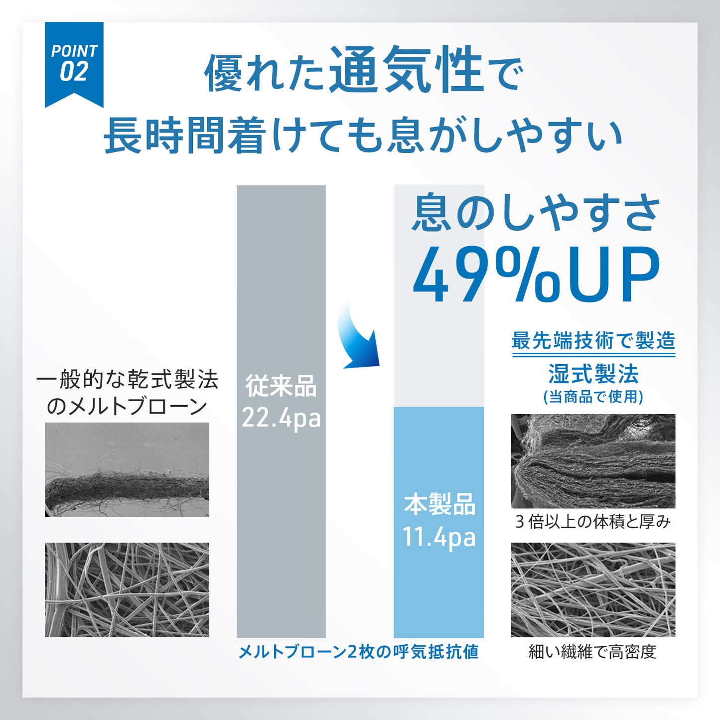 【50枚入】ブルーシールドマスク プロ Fタイプ 5層 抗菌 医療用クラス3 「フリーサイズ」