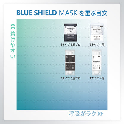 【50枚入り】ブルーシールドマスク プロ Fタイプ 5層 抗菌 医療用クラス3 「Mサイズ」