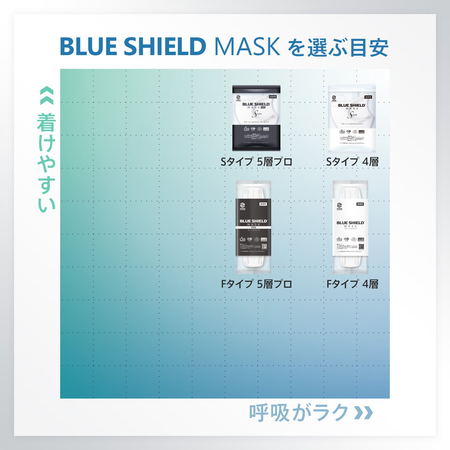 【50枚入】ブルーシールドマスク プロ Fタイプ 5層 抗菌 医療用クラス3 「フリーサイズ」