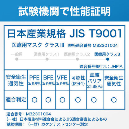 【30枚入】ブルーシールドマスク Sタイプ 4層 抗菌 医療用クラス3 「ふつうサイズ」