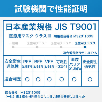 【30枚入】ブルーシールドマスク プロ Sタイプ 5層 抗菌 医療用クラス3「ふつうサイズ」
