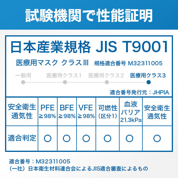【12枚入】ブルーシールドマスク プロ Sタイプ 5層 抗菌 医療用クラス3 「子供用サイズ」