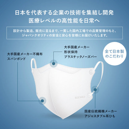 【50枚入】ブルーシールドマスク プロ Sタイプ 5層 抗菌 医療用クラス3 「子供用サイズ」